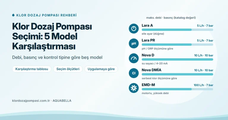En Çok Tercih Edilen Klor Dozaj Pompası Hangisi? En İyi 5 Klor Dozaj Pompası Modeli (2027)