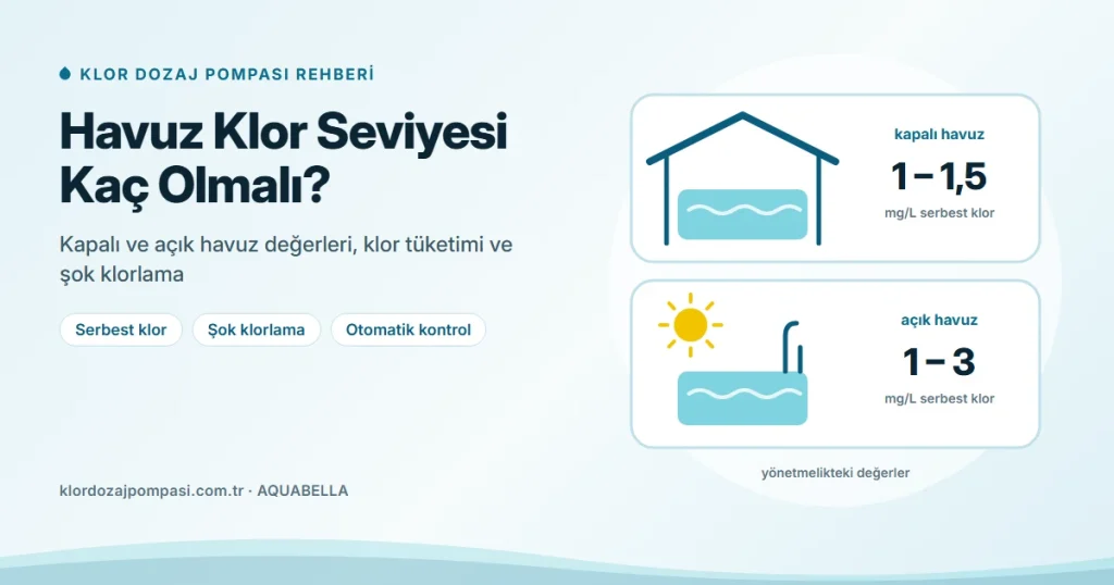 Havuz Klor Seviyesi Kaç Olmalı? Klor Miktarı ve Şok Klorlama