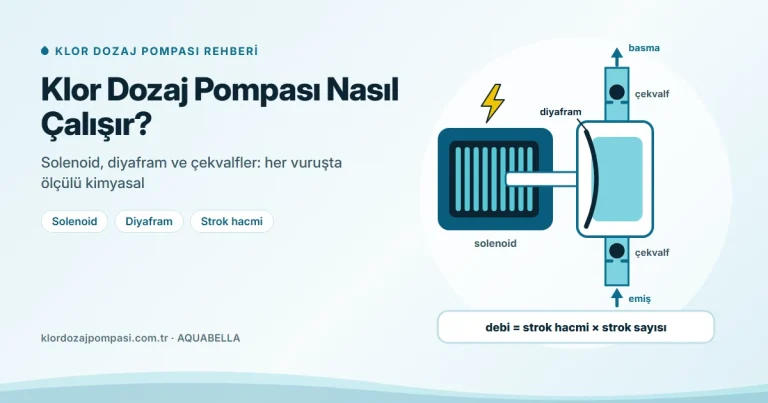 Klor Dozaj Pompası Nasıl Çalışır? Çalışma Prensibi ve Parçaları