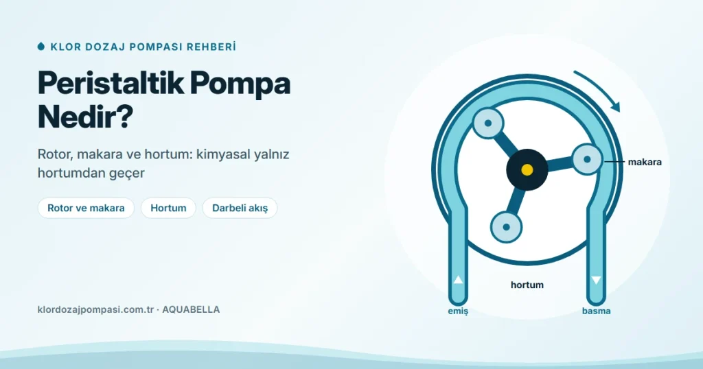 Peristaltik Pompa Nedir, Ne İşe Yarar ve Nasıl Çalışır?